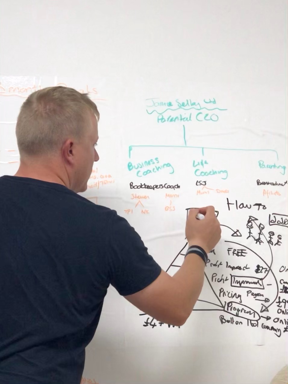 Campervan Conversion