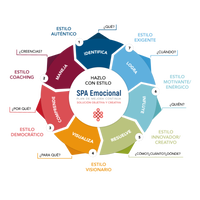 Liderazgo High Quality of Performance