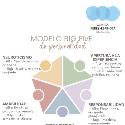 Sesión de Diagnóstico Estratégico
