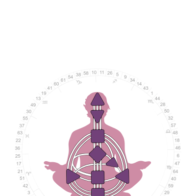 Solar Return Reading