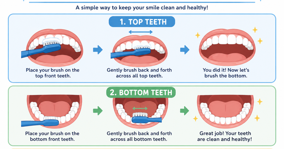How to Brush Your Teeth